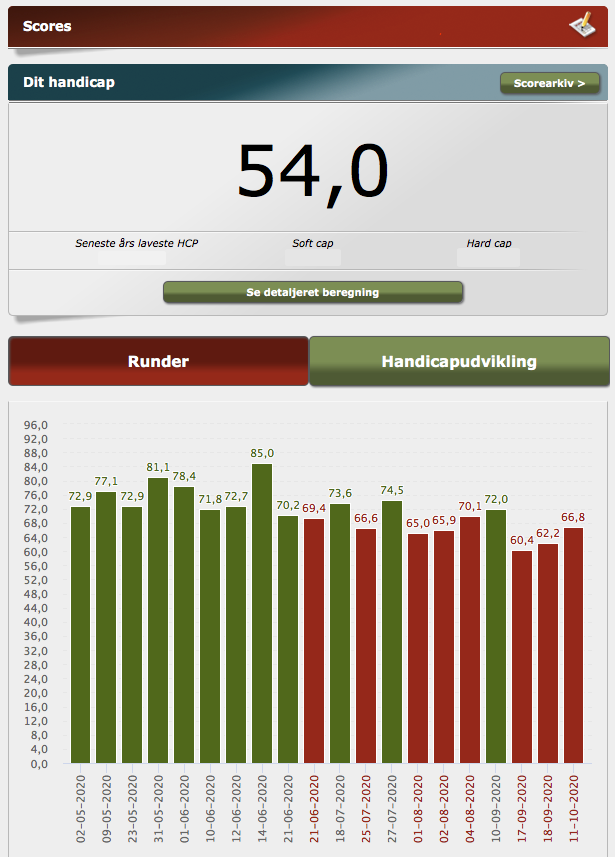 Scorearkiv